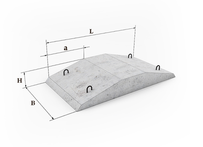 фундаментальна подушка